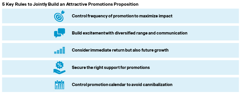 5 key rules to jointlz build an attractive promotions proposition